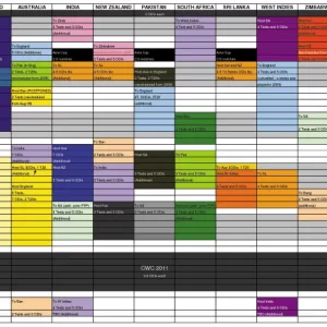 The ICC FTP cycle between 2023-2027